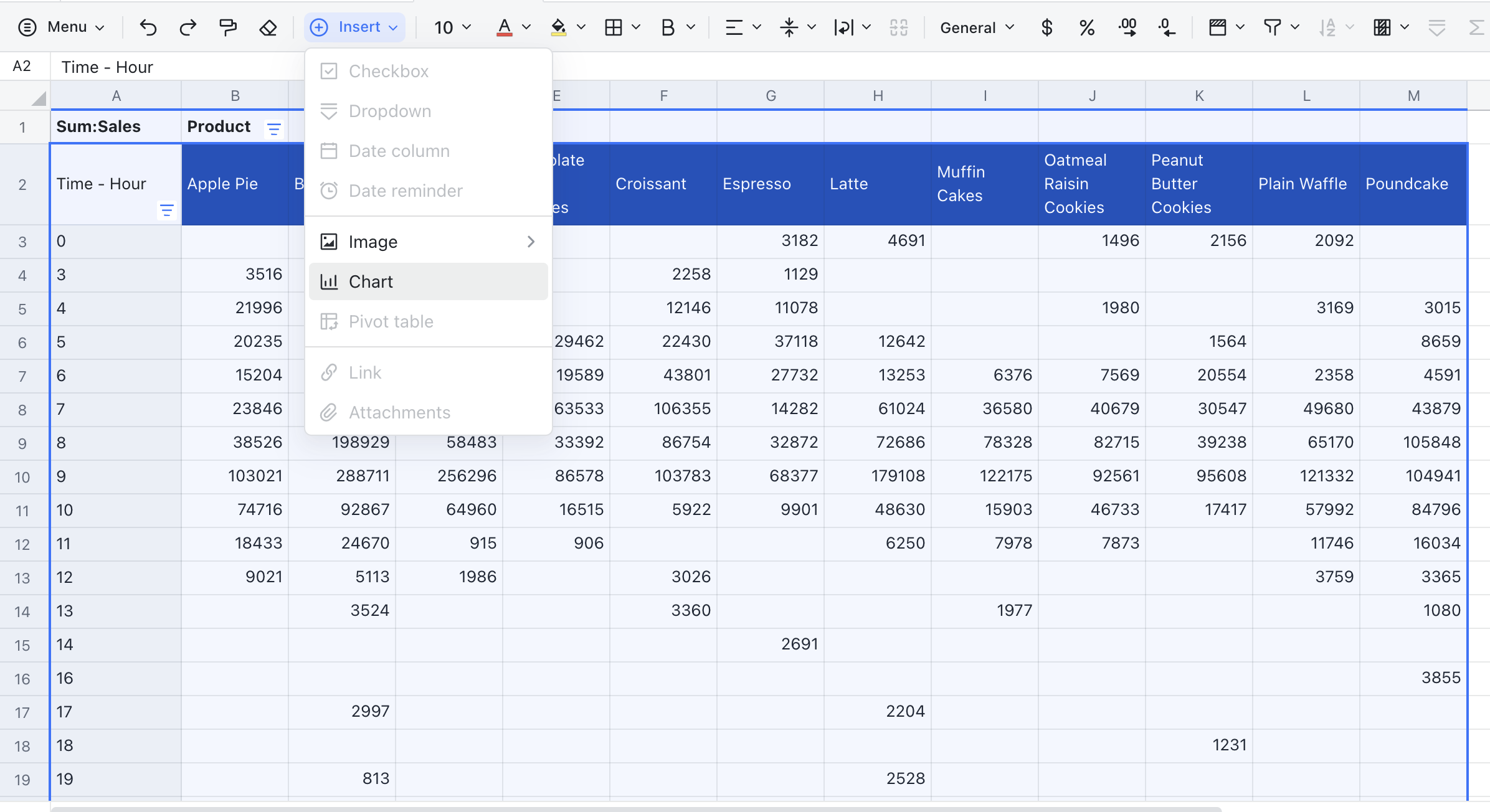 Pivot table use case: Sales analysis